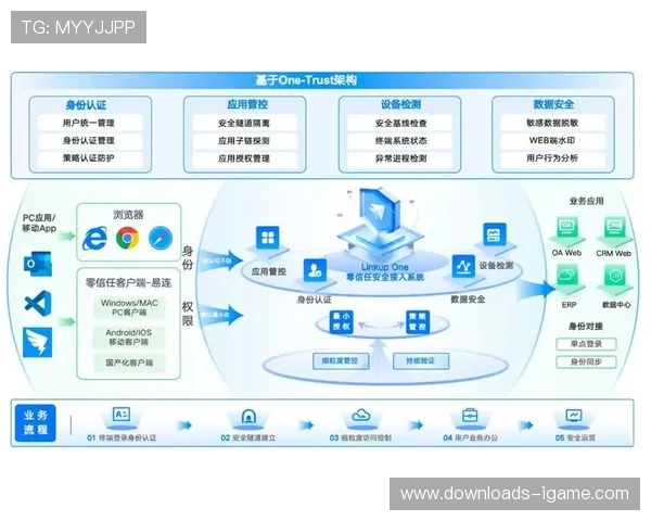 安全架构强化零信任机制 保障核心制作数据不外泄